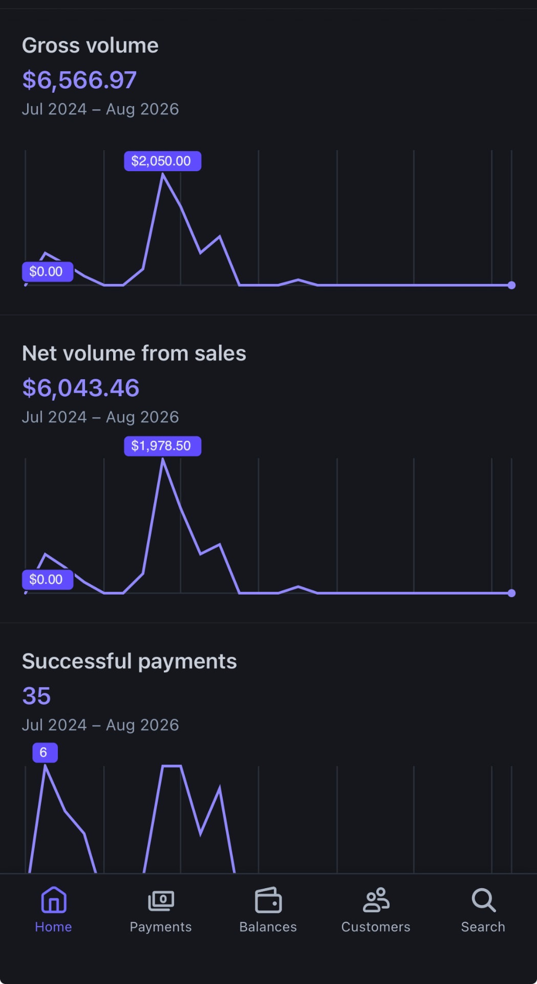 Stripe — Prior project · 35 sales