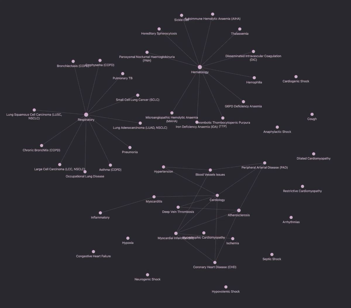 Obsidian — The graph
